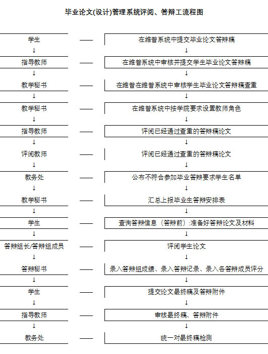 乐鱼官网手机网页版2026届毕业论文（设计）答辩实施方案