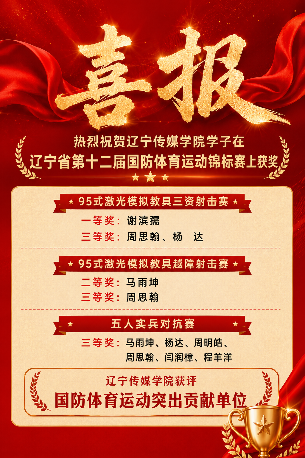 乐鱼官网手机网页版学子在辽宁省第十二届国防体育锦标赛中斩获十余项奖项